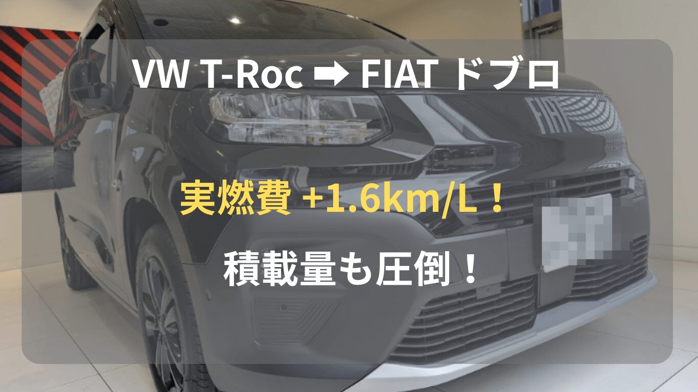 黒のFIAT ドブロのフロント写真に、「VW T-Roc ➡ FIAT ドブロ」「実燃費 +1.6km/L！」「積載量も圧倒！」という文字が書かれた、乗り換えレビュー記事のアイキャッチ画像。